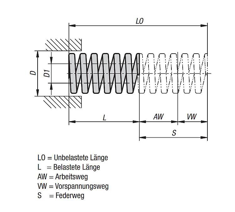 nlm_Druckfeder_Federweg_SEO